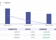 新易盛监事张智强减持5000股，减持金额60万元
