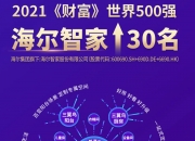 海尔智家获得发明专利授权：“用于控制水冷机组的方法、装置、水冷机组和存储介质”