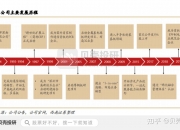 深南电路获得发明专利授权：“一种埋入式元件电路板及其制做方法和电子装置”