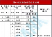 东微半导获得发明专利授权：“IGBT器件的制造方法”