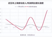 上海家化获得发明专利授权：“具有改善的泡沫持久性的泡沫组合物”
