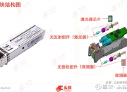 烽火通信获得发明专利授权：“突发模式光模块的探测器增益控制方法和装置”