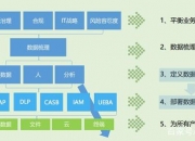 管清友：重构全球经济治理新框架是当务之急