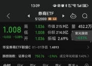 券商评级一周速览：236只个股获券商关注，道道全目标涨幅达65.48%