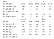 新华制药获得发明专利授权：“大麻二酚的制备方法”