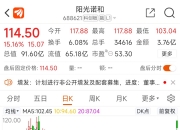 阳光诺和(688621.SH)：募集资金投资项目结项及变更募集资金用途