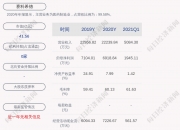 赛科希德获得发明专利授权：“一种基于SCT法检测狼疮抗凝物的试剂盒”