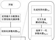 中国石油获得发明专利授权：“一种微观可视化光刻模型制作方法”