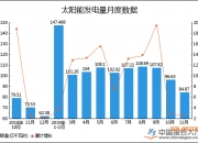 中信博获得发明专利授权：“一种光伏跟踪系统的发电量提升方法及装置”