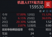 首个人形机器人拳王诞生，“人形含量”第一的机器人ETF易方达（159530）连续5个交易日“吸金”