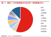 港股国企ETF（159519）涨超1.5%，险资增配权益资产应对低利率环境