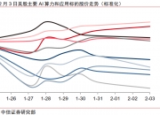 中信证券：核心资产定价权逐步向南转移