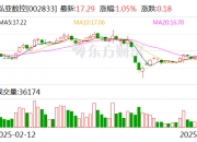 中汽股份：5月26日召开董事会会议