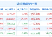 5月26日远 望 谷涨停：电子车牌，电子身份证，智慧物流概念热股