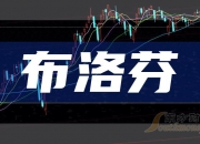 67股今日获机构买入评级 17股上涨空间超20%