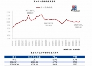 央行：6月末广义货币(M2)余额305.02万亿元 同比增长6.2%