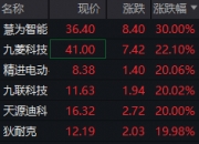 午评：创业板指跌逾1% 可控核聚变概念走强