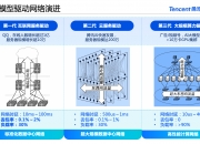 打造星地通信“高速路” 我国成功开展新型技术实验