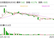 国恩股份：5月26日召开董事会会议