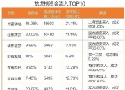中超控股5月26日龙虎榜数据
