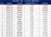 ST智知：截至2024年12月31日公司的算力服务器主要部署于青海甘肃和宁夏三个算力服务项目