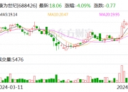 廊坊发展：7月12日召开董事会会议