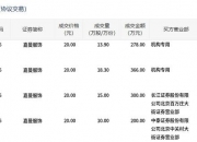 科美诊断5月26日大宗交易成交423.60万元