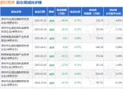 骄成超声5月26日大宗交易成交2353.50万元