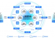 工业互联网核心产业规模超1.5万亿