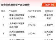 市场风格切换迅速，上周FOF基金业绩波动加大，部分产品已修改业绩比较基准
