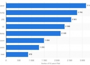 中兴通讯公布国际专利申请：“网络运维的方法、装置、电子设备及存储介质”
