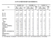 5月27日证券之星午间消息汇总：国家统计局公布最新数据！