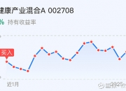 创业板系列指数调整，关注易方达创业板ETF联接基金（A/C/Y:110026/004744/022907）等产品配置价值