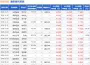传音控股业绩会：强化中高端产品突破