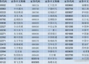 中证指数公司：将于28日正式发布中证智选船舶产业指数