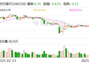 赛微微电：5月27日召开董事会会议