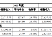 豪恩汽电获得发明专利授权：“行车记录仪”