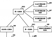 锐捷网络公布国际专利申请：“控制消息的通信方法、装置、设备及存储介质”
