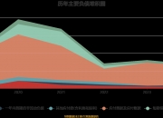 翔腾新材：公司主要产品包括各类规格的偏光片、光学膜片和功能性胶粘材料