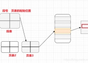 芯原股份公布国际专利申请：“功能安全检测电路的分段检测方法、电子设备及存储介质”