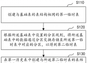 平安银行获得发明专利授权：“接口服务状态的检测方法、装置、计算机设备及存储介质”