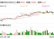 *ST东晶：筹划控制权变更事项 股票明起停牌