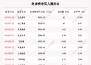 三生国健龙虎榜：营业部净买入65.70万元