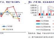 华阳集团：股东中山中科及中科白云共减持公司股份约225万股，减持计划期限届满