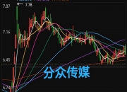 5.28涨停复盘： 市场热炒可控核聚变 农药板块为何高开低走、多次炸板？