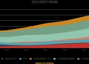 江苏雷利最新股东户数环比下降5.06%