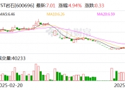 *ST宇顺连收3个涨停板