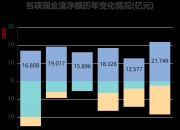 太极实业：拟1亿元―1.2亿元回购股份