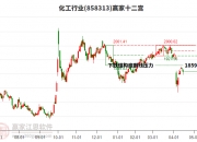 华鲁恒升(600426.SH)：首次回购76.67万股股份
