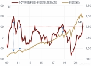 美债收益率普遍收跌 10年期美债收益率跌2.5个基点